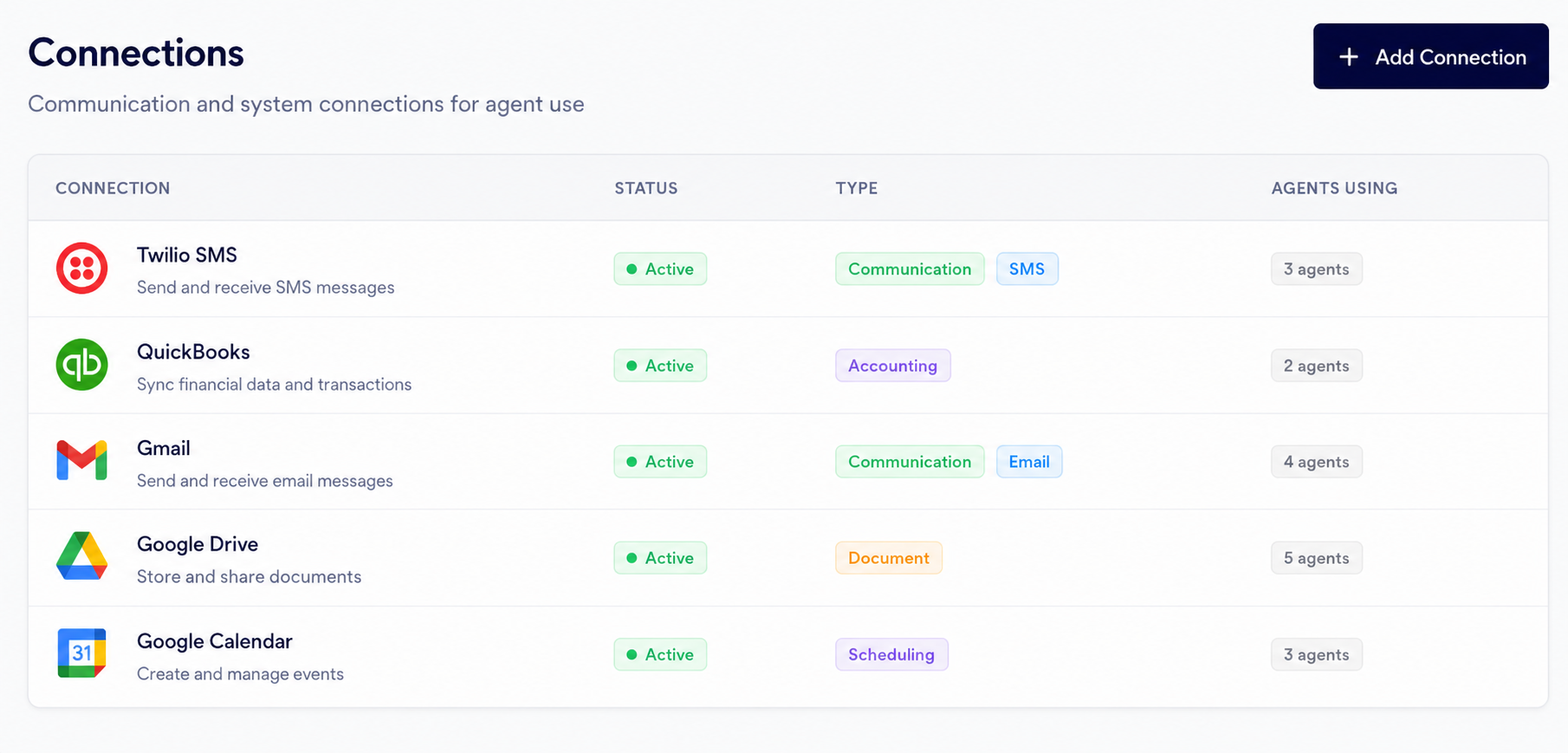 LocalFocus Workspace connections page showing active integrations for SMS, QuickBooks, Gmail, Google Drive, and Google Calendar